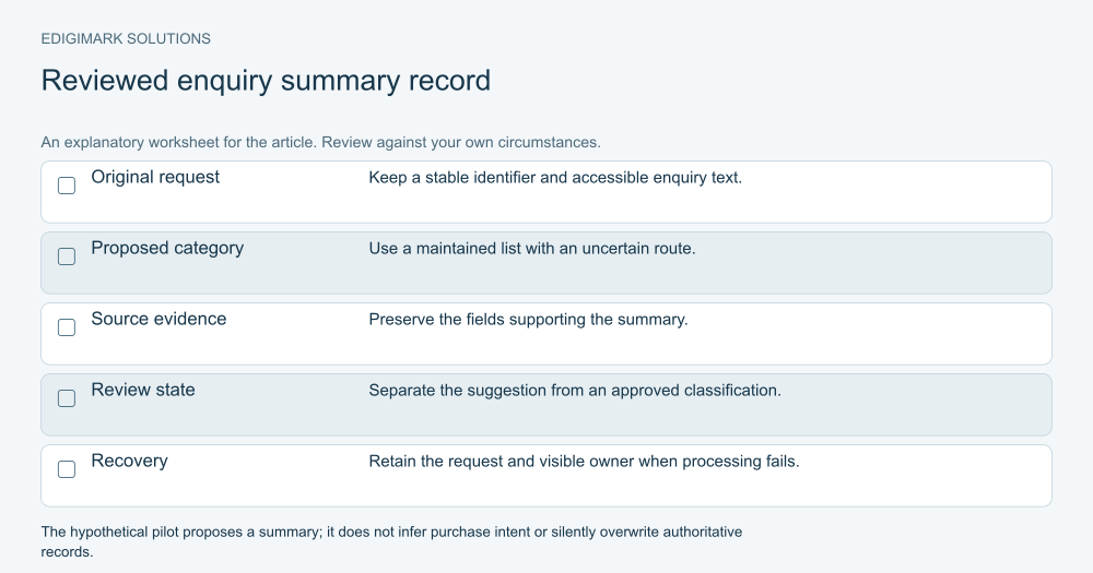 AI marketing stack: AI enquiry summary record showing original request, proposed category, source evidence, review state and recovery