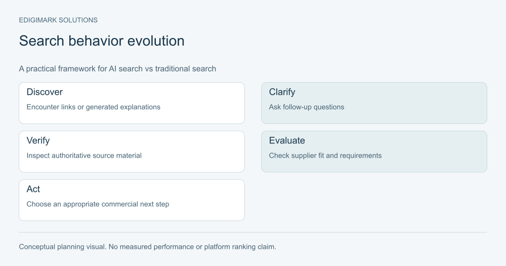 ai-search-vs-traditional-search