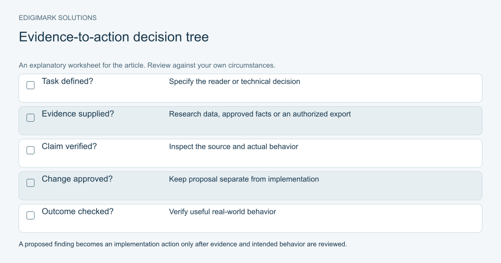 AI SEO decision tree from a defined task through supplied evidence, verified claim, approved change and checked outcome