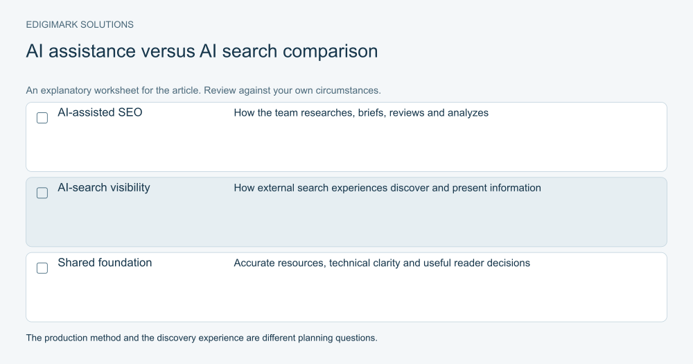 AI SEO: Comparison of AI-assisted SEO production and AI-search visibility with shared quality foundations
