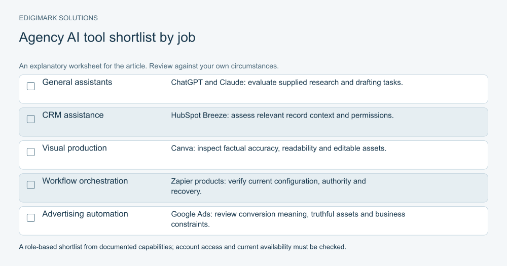 AI tools for digital marketing agencies: AI agency tool shortlist by research, CRM, visual, orchestration and advertising jobs