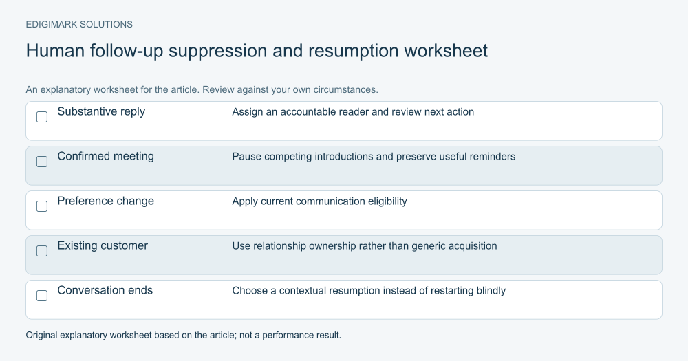 automated lead follow-up: Human follow-up suppression and resumption worksheet illustrating the article’s practical guidance
