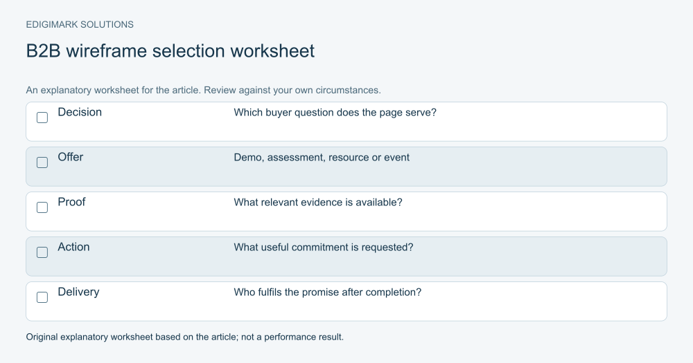 B2B landing page examples: B2B wireframe selection worksheet illustrating the article’s practical guidance