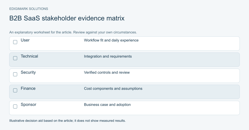 B2B SaaS stakeholder evidence matrix for B2B SaaS SEO