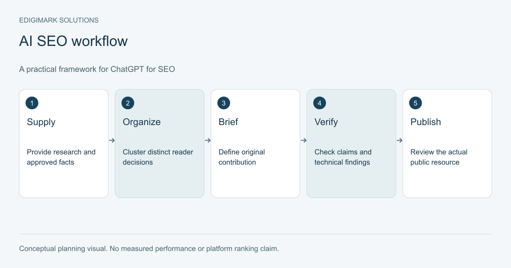 chatgpt-for-seo