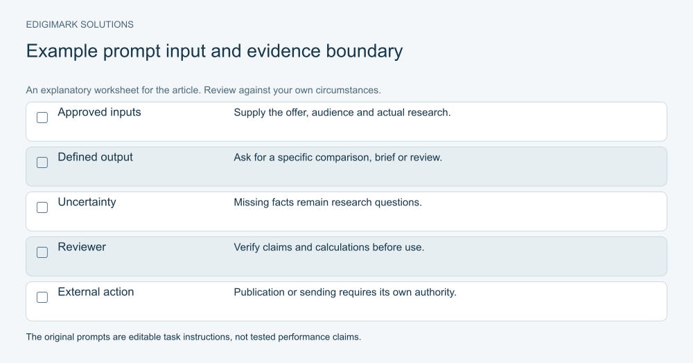 ChatGPT prompts for digital marketing: Marketing prompt card separating approved inputs, requested output, uncertainty, review and external action