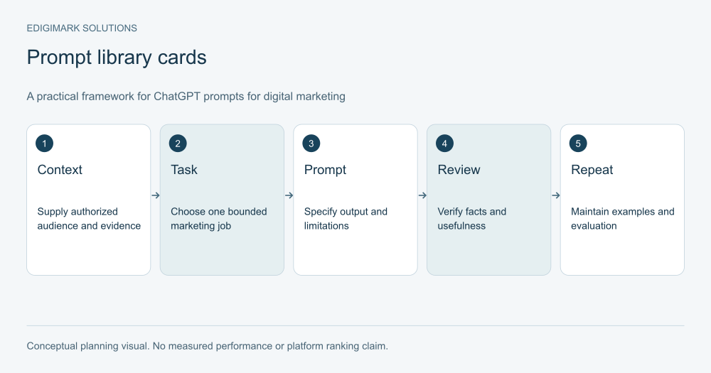 chatgpt-prompts-for-digital-marketing