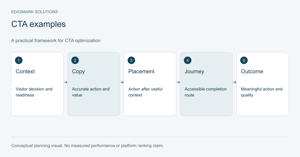 cta-optimization