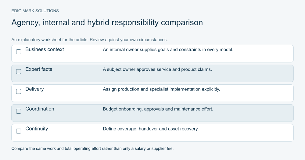 digital marketing agency vs in-house: Responsibility comparison for agency, in-house and hybrid marketing models