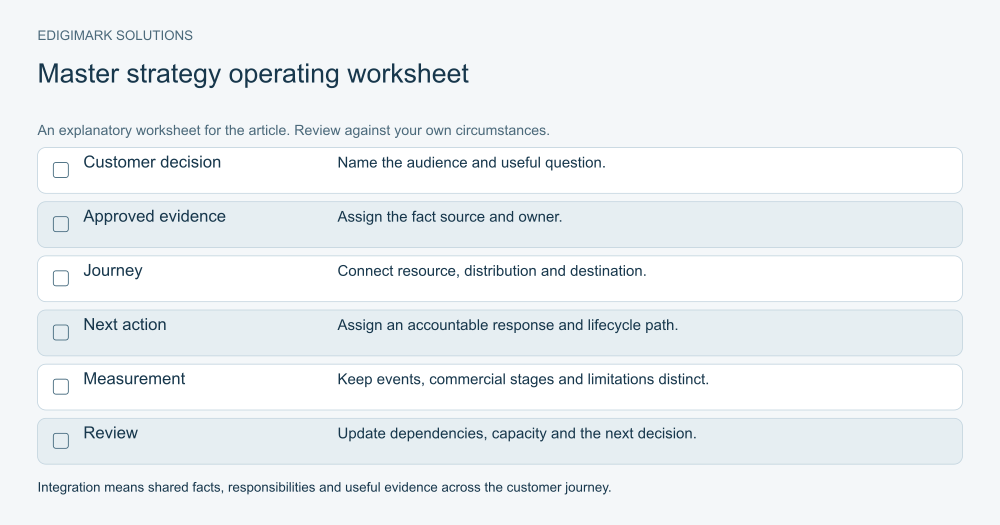 digital marketing strategy framework: Integrated strategy worksheet connecting customer decisions, approved evidence, the journey, next action, measurement and review