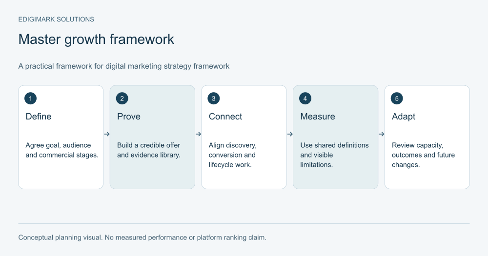 digital-marketing-strategy-framework