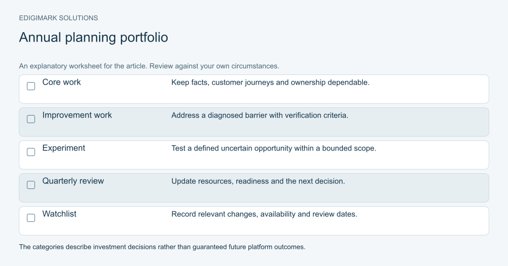 digital marketing trends 2027: 2027 planning portfolio separating core work, diagnosed improvements, bounded experiments, quarterly review and a watchlist