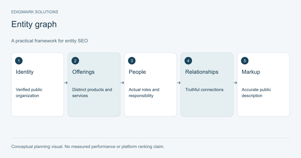 entity-seo