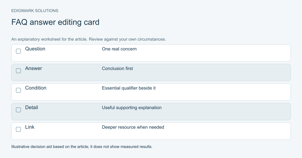 FAQ answer editing card for FAQ optimization for AEO