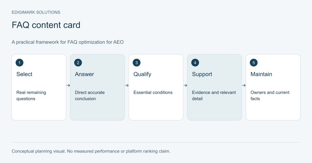 faq-optimization-for-aeo