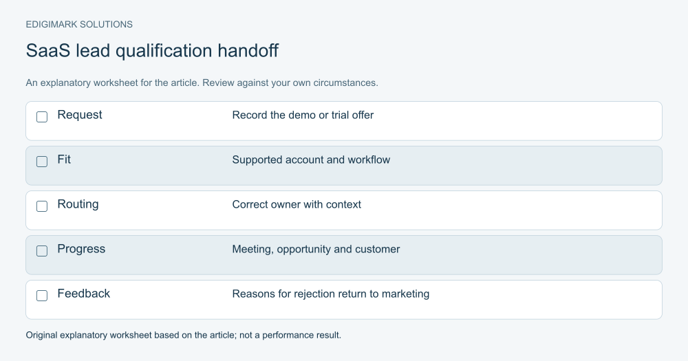 Google Ads for B2B SaaS: SaaS lead qualification handoff illustrating the article’s practical guidance