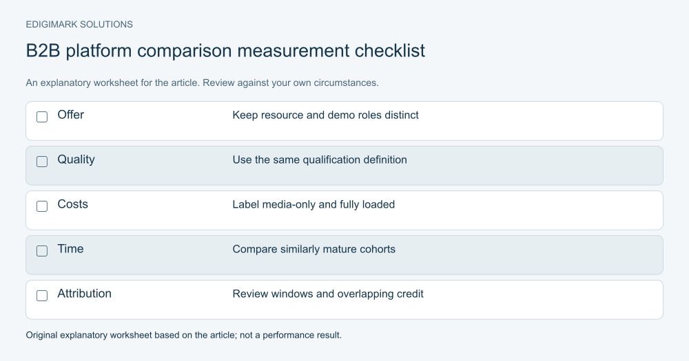 Google Ads vs LinkedIn Ads: B2B platform comparison measurement checklist illustrating the article’s practical guidance