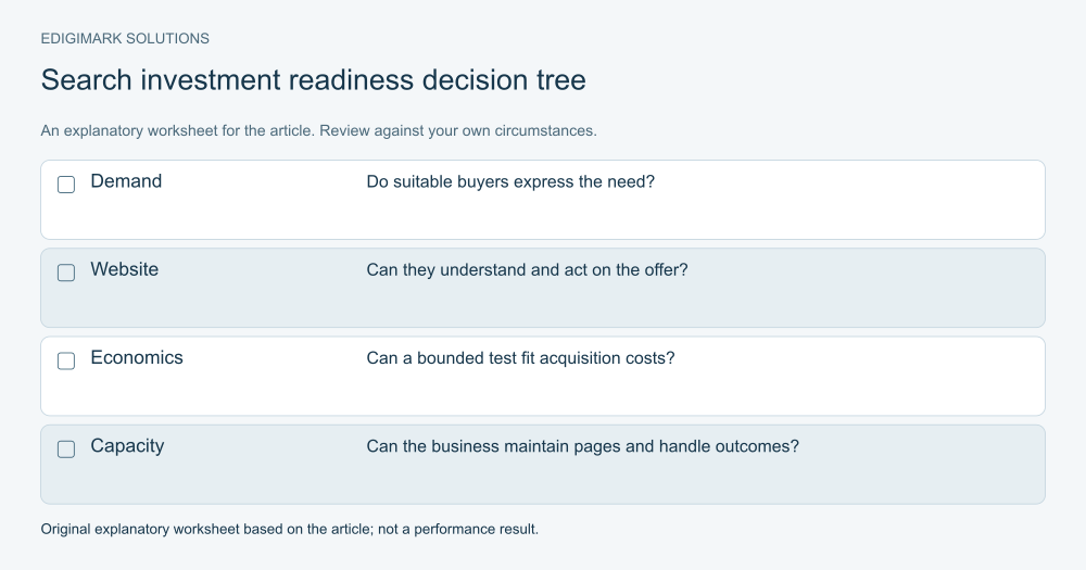 Google Ads vs SEO: Search investment readiness decision tree illustrating the article’s practical guidance