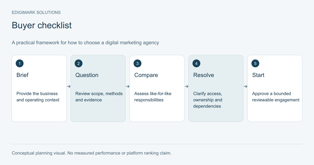 how-to-choose-a-digital-marketing-agency