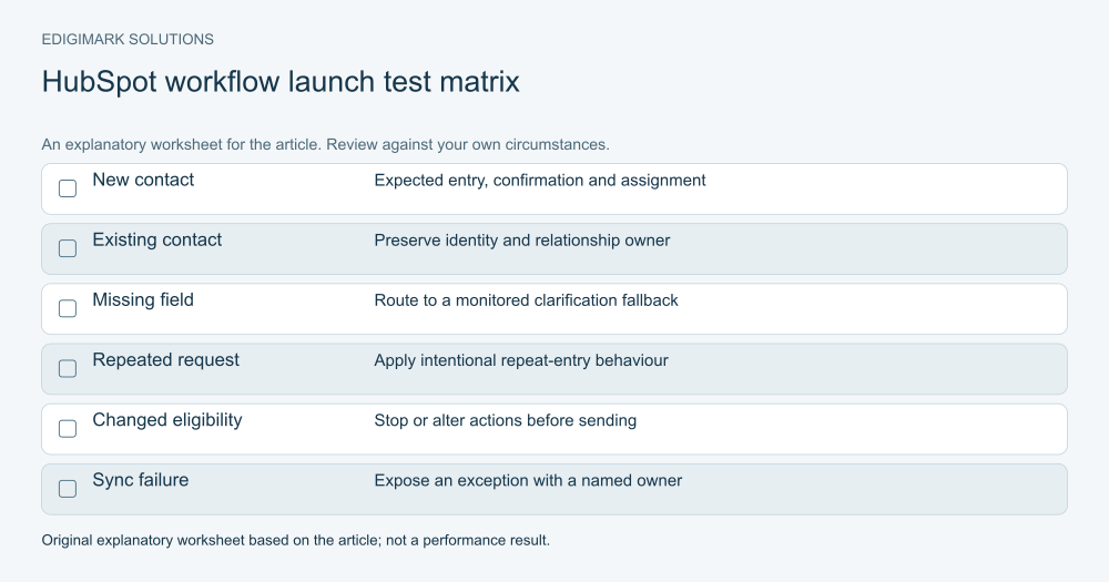 HubSpot marketing automation: HubSpot workflow launch test matrix illustrating the article’s practical guidance