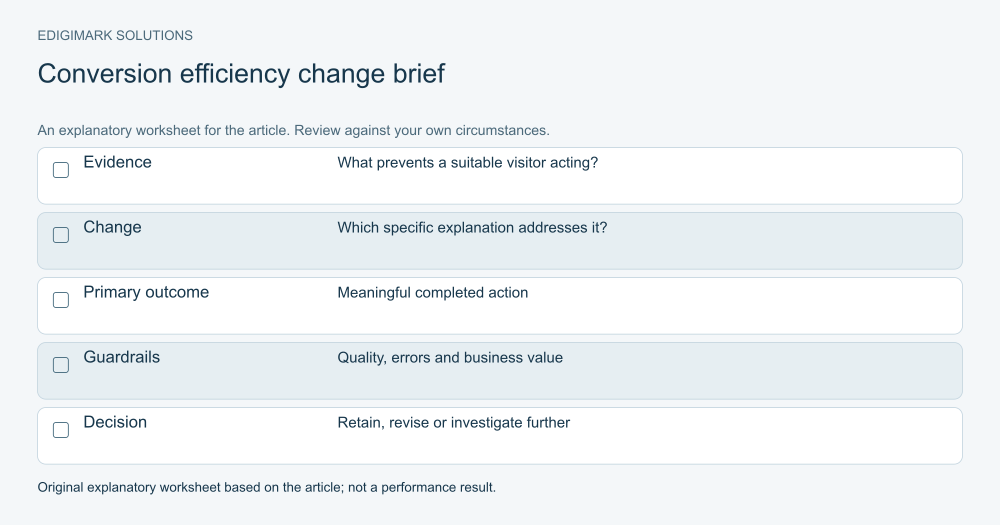 improve website conversion rate: Conversion efficiency change brief illustrating the article’s practical guidance