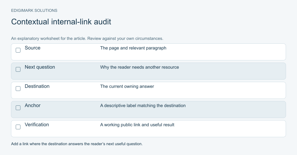 Contextual internal-link audit for internal linking strategy