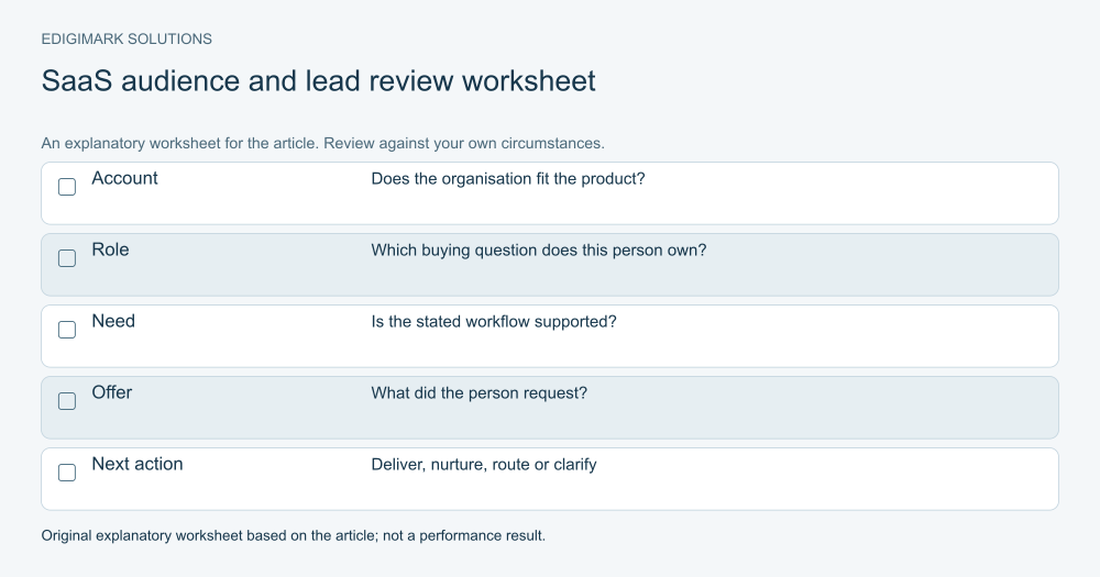 LinkedIn Ads for B2B SaaS: SaaS audience and lead review worksheet illustrating the article’s practical guidance