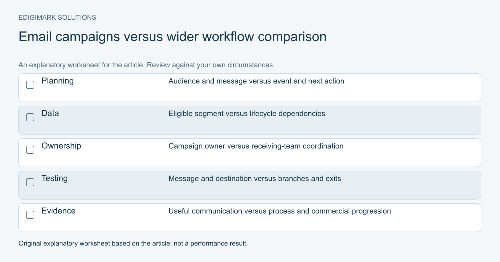 marketing automation vs email marketing: Email campaigns versus wider workflow comparison illustrating the article’s practical guidance