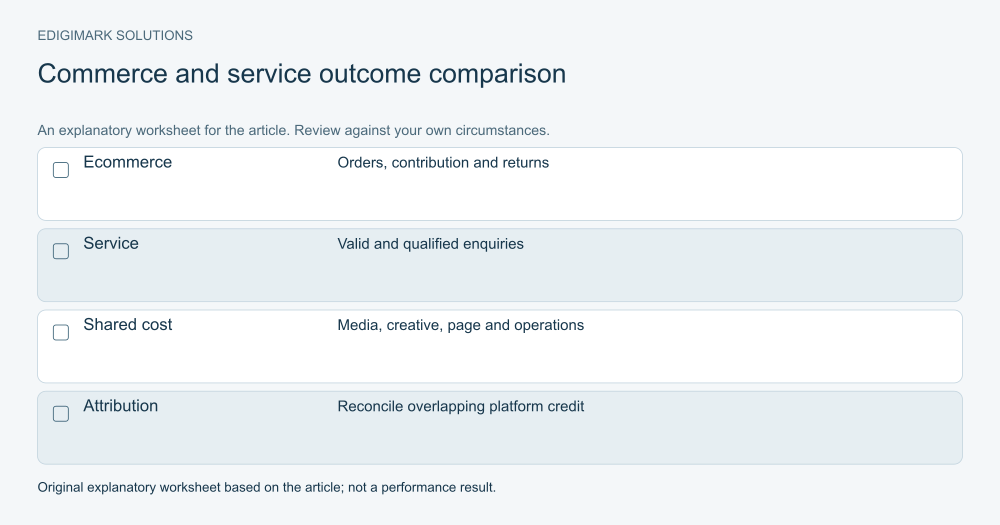 Meta Ads vs Google Ads: Commerce and service outcome comparison illustrating the article’s practical guidance