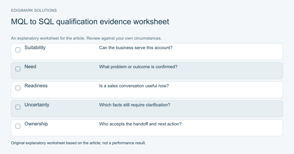 MQL to SQL lead nurturing: MQL to SQL qualification evidence worksheet illustrating the article’s practical guidance