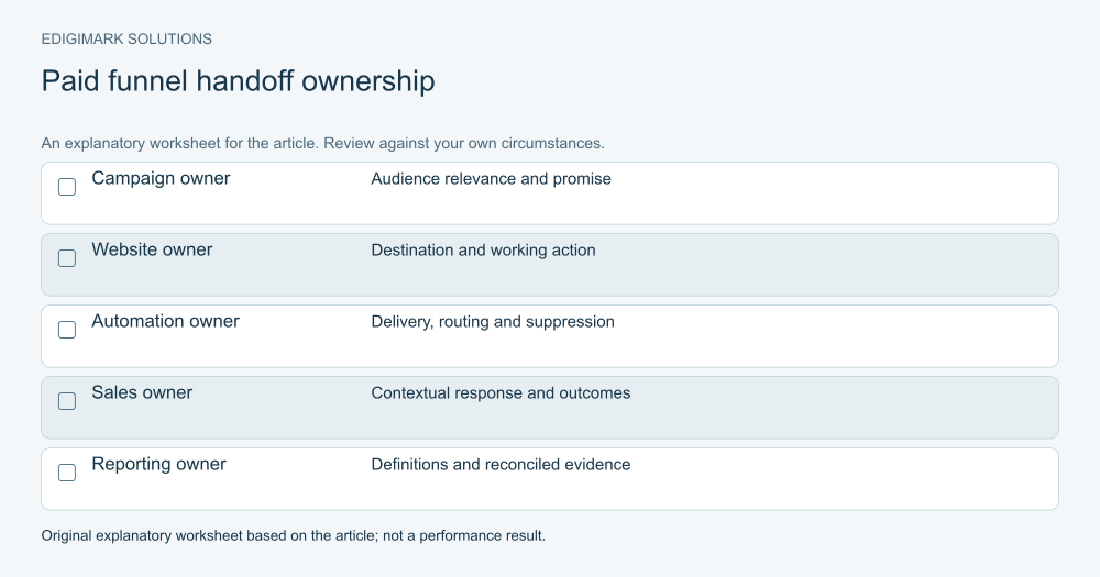 paid advertising funnel: Paid funnel handoff ownership illustrating the article’s practical guidance