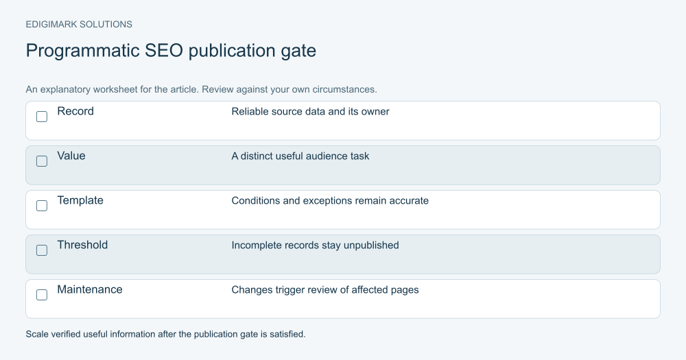 Programmatic SEO publication gate for programmatic SEO