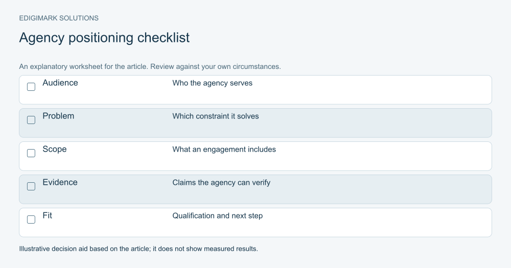 Agency positioning checklist for SEO for digital marketing agencies