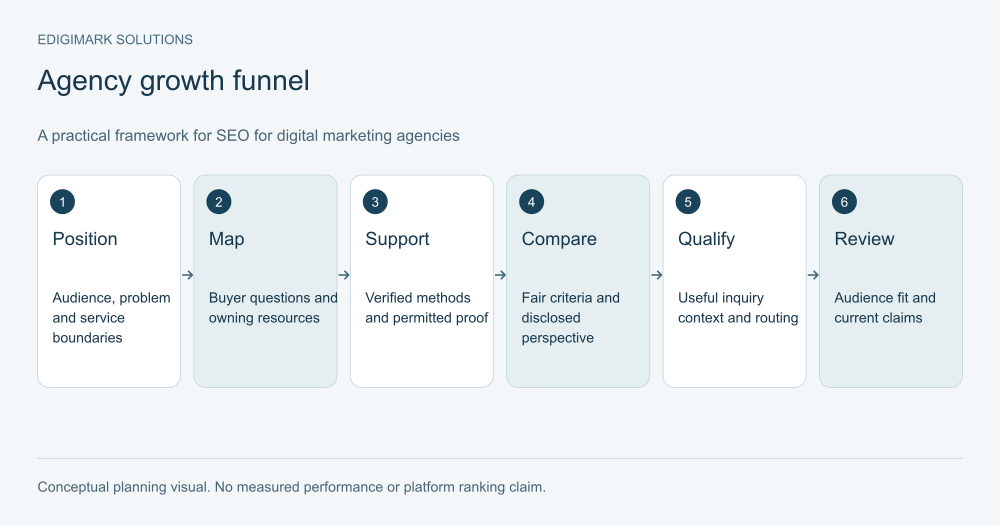seo-for-digital-marketing-agencies