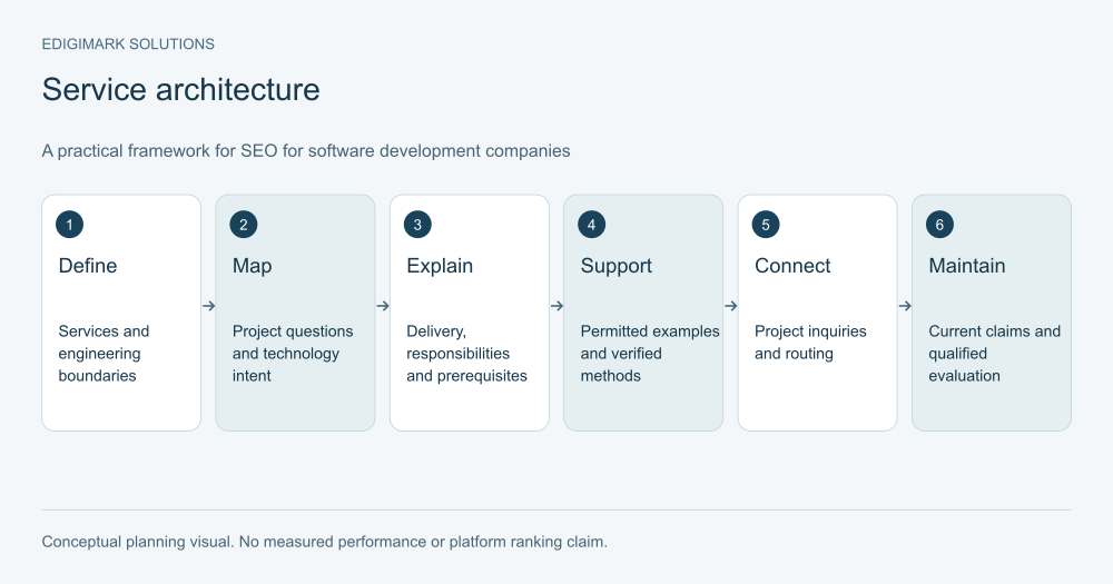 seo-for-software-development-companies
