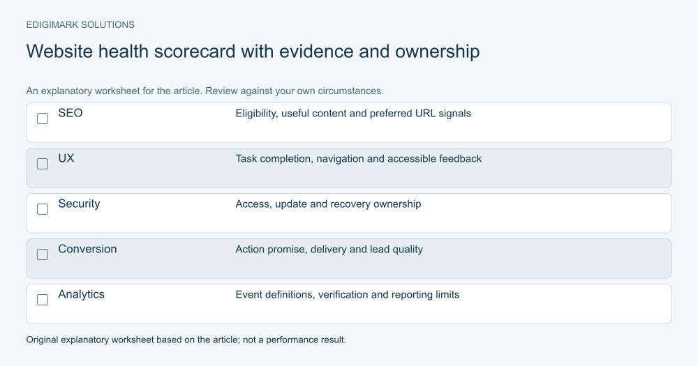 website audit checklist: Website health scorecard with evidence and ownership illustrating the article’s practical guidance