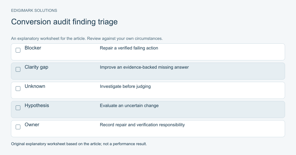 website conversion audit checklist: Conversion audit finding triage illustrating the article’s practical guidance