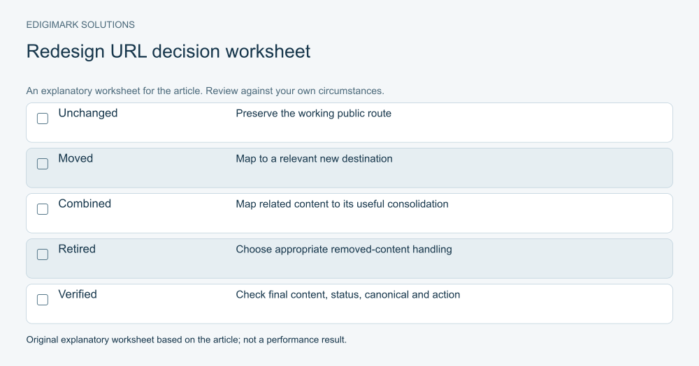 website redesign SEO checklist: Redesign URL decision worksheet illustrating the article’s practical guidance